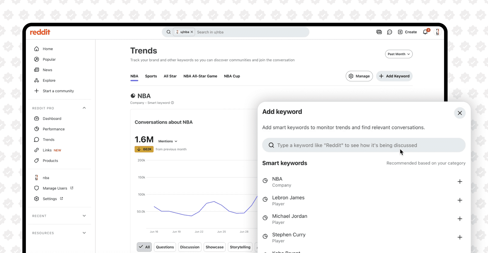 Business Presence on Reddit
